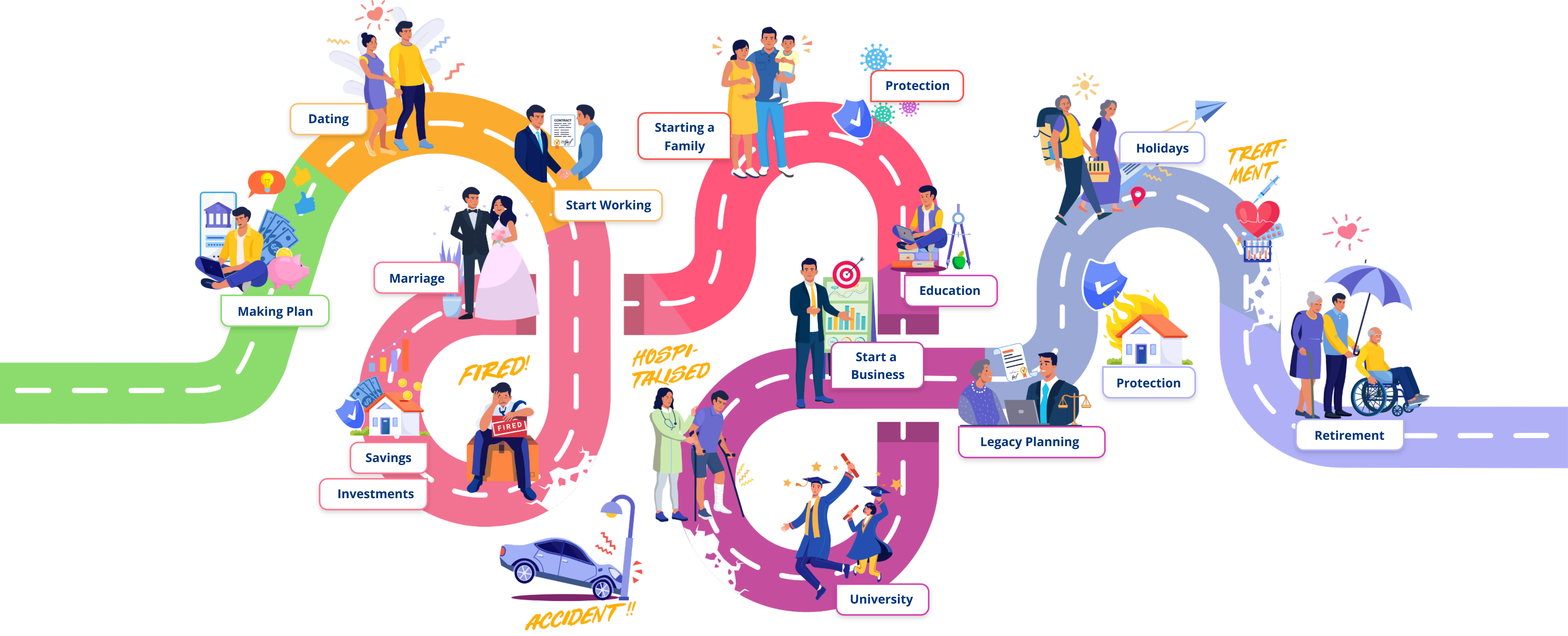 PromiseLand Independent | Health Check and Life Stages Roadmap