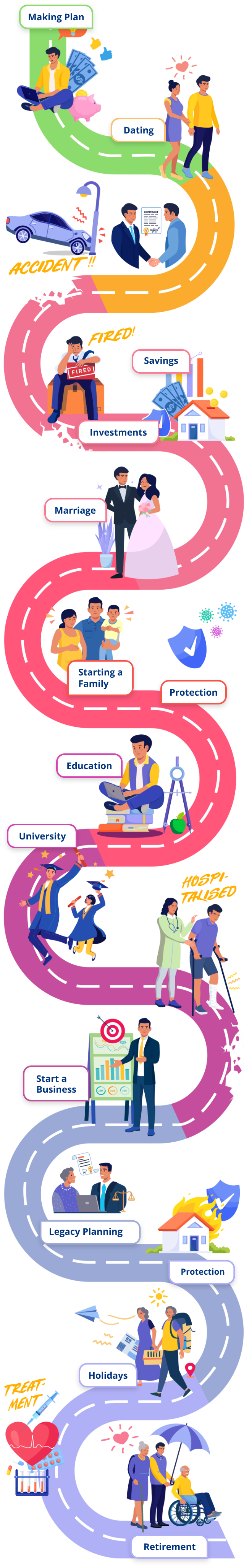 PromiseLand Independent | Health Check and Life Stages Roadmap (Mobile-Single)